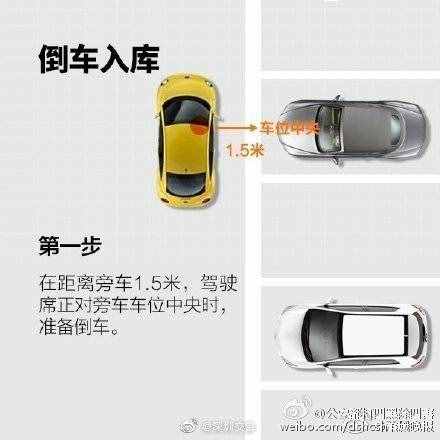 9圖看懂側(cè)方位停車技巧