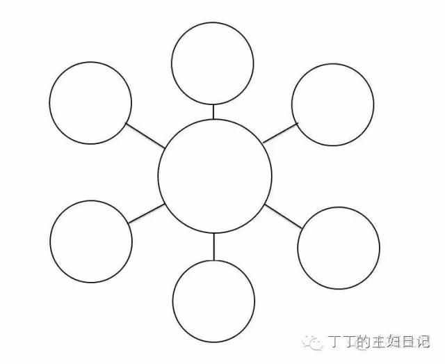 超實(shí)用的手抄報(bào)制作指南！