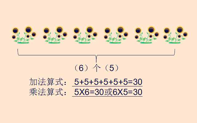 乘除法難區(qū)分？教師媽媽分4步輔導二年級孩子，效果顯而易見！