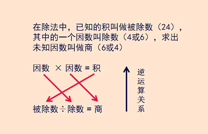 乘除法難區(qū)分？教師媽媽分4步輔導二年級孩子，效果顯而易見！