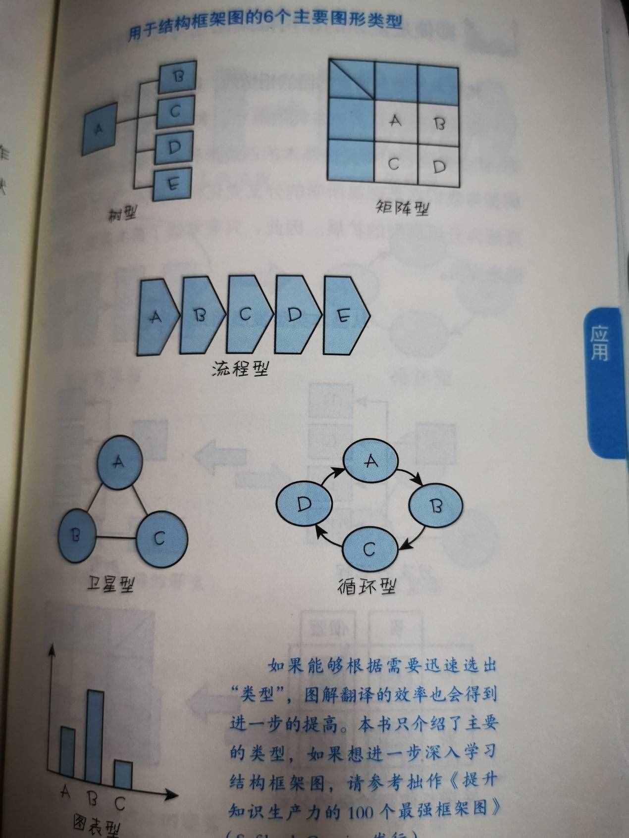 神奇的圖解思考術(shù)：讓工作效率提升十倍、收入提升五倍的強(qiáng)大工具