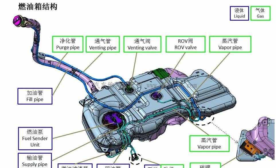 汽車油箱都有哪些零部件組成？我們仔細來瞧瞧。