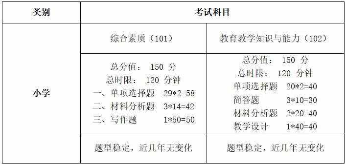 “小學(xué)教師資格證”知多少?