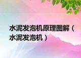 水泥發(fā)泡機(jī)原理圖解（水泥發(fā)泡機(jī)）
