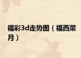福彩3d走勢圖（福西菜月）
