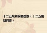 十二五規(guī)劃綱要圖解（十二五規(guī)劃綱要）
