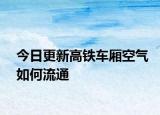 今日更新高鐵車(chē)廂空氣如何流通