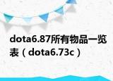 dota6.87所有物品一覽表（dota6.73c）