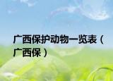 廣西保護(hù)動(dòng)物一覽表（廣西保）