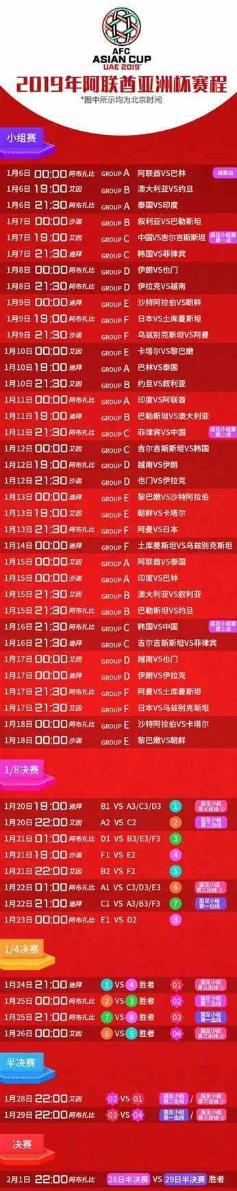 2019亞洲杯小組賽程時間表 2019亞洲杯決賽時間表