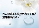 五人籃球基本站位示意圖（五人籃球基本戰(zhàn)術(shù)）