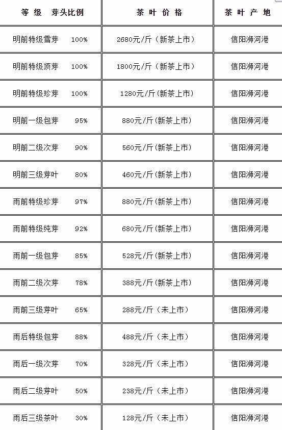 信陽(yáng)毛尖怎么泡才好喝？