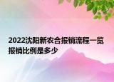 2022沈陽(yáng)新農(nóng)合報(bào)銷(xiāo)流程一覽 報(bào)銷(xiāo)比例是多少