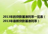 2013年的貸款基準(zhǔn)利率一覽表（2013年最新貸款基準(zhǔn)利率）