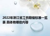 2022年浙江省工傷賠償標(biāo)準(zhǔn)一覽表 具體有哪些內(nèi)容