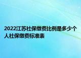 2022江蘇社保繳費(fèi)比例是多少個(gè)人社保繳費(fèi)標(biāo)準(zhǔn)表