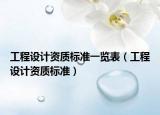 工程設(shè)計(jì)資質(zhì)標(biāo)準(zhǔn)一覽表（工程設(shè)計(jì)資質(zhì)標(biāo)準(zhǔn)）