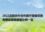 2022沈陽(yáng)農(nóng)村合作醫(yī)療報(bào)銷(xiāo)范圍有哪些報(bào)銷(xiāo)額度比例一覽