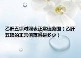 乙肝五項(xiàng)對照表正常值范圍（乙肝五項(xiàng)的正常值范圍是多少）