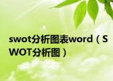 swot分析圖表word（SWOT分析圖）