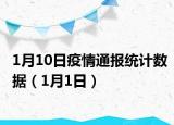 1月10日疫情通報統(tǒng)計數據（1月1日）