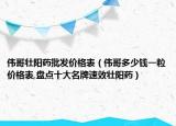 偉哥壯陽藥批發(fā)價格表（偉哥多少錢一粒價格表,盤點十大名牌速效壯陽藥）