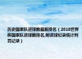 歷史國家隊進球數(shù)最新排名（2018世界杯國家隊進球數(shù)排名,附進球紀錄統(tǒng)計判罰記錄）