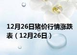 12月26日豬價(jià)行情漲跌表（12月26日）