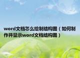 word文檔怎么繪制結(jié)構(gòu)圖（如何制作并顯示word文檔結(jié)構(gòu)圖）