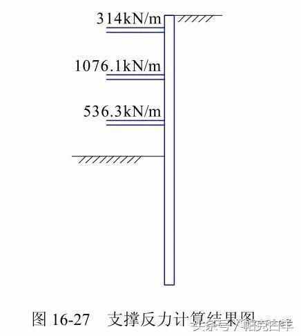 水平支撐的計算方法