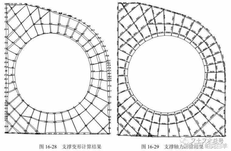 水平支撐的計算方法