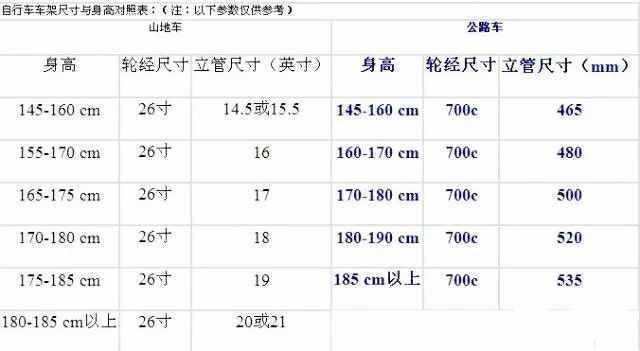 自行車車架尺寸如何選擇？看完這篇文章就知道了！