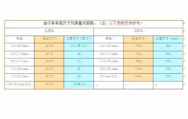 自行車車架尺寸如何選擇？看完這篇文章就知道了！