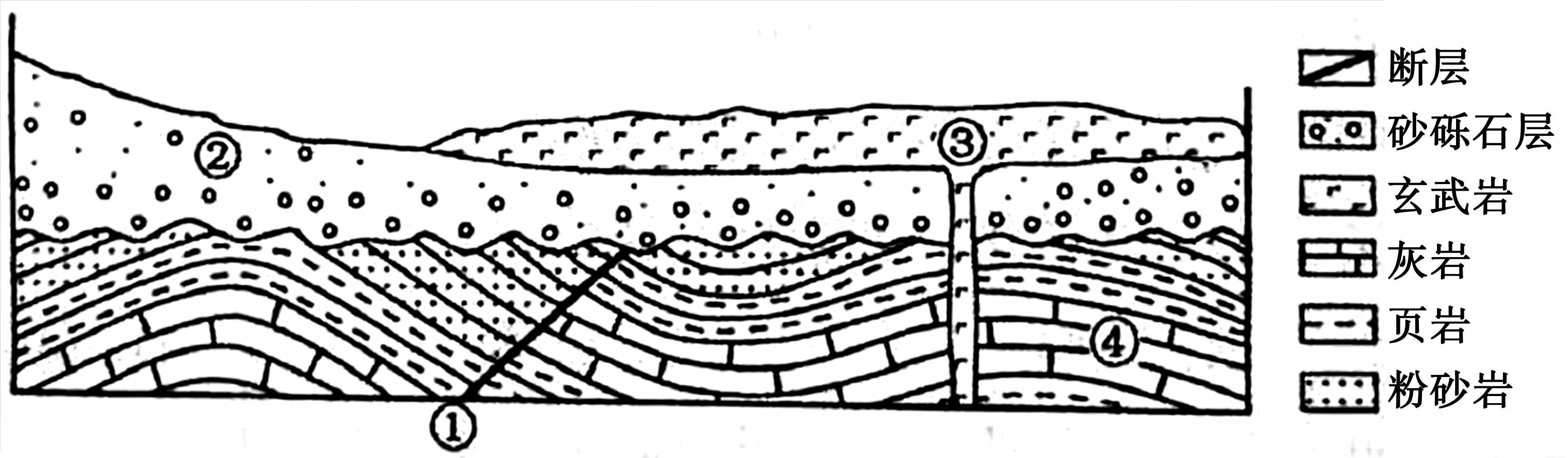 2 巖石圈物質(zhì)循環(huán)與地質(zhì)地貌形成過(guò)程