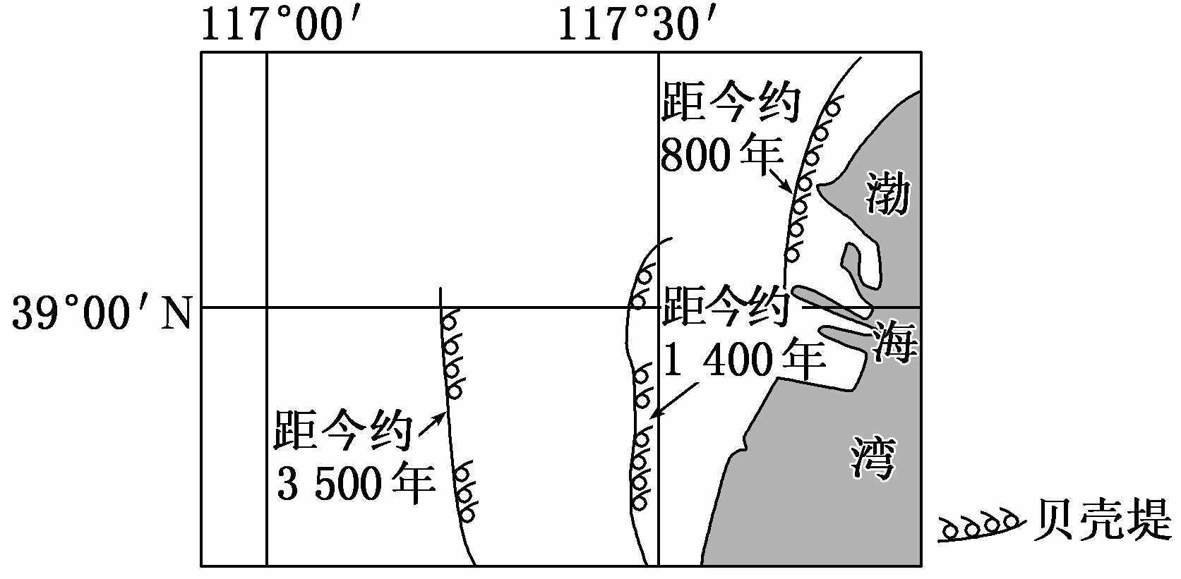 2 巖石圈物質(zhì)循環(huán)與地質(zhì)地貌形成過(guò)程