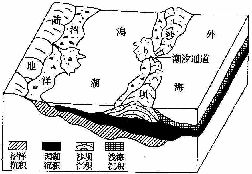 2 巖石圈物質(zhì)循環(huán)與地質(zhì)地貌形成過(guò)程