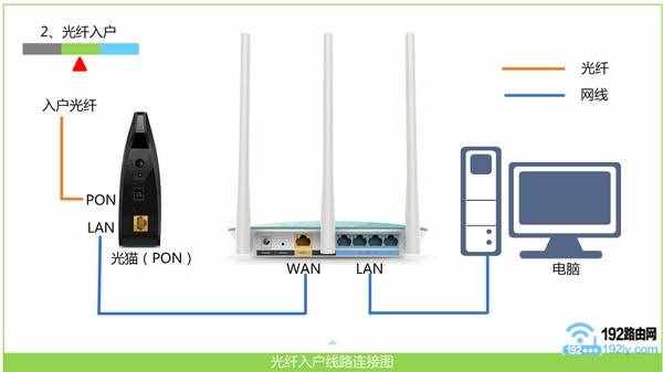 檢查電腦、路由器的線路連接