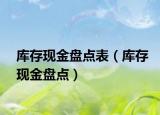 庫存現(xiàn)金盤點(diǎn)表（庫存現(xiàn)金盤點(diǎn)）