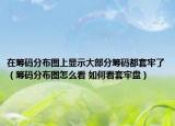 在籌碼分布圖上顯示大部分籌碼都套牢了（籌碼分布圖怎么看 如何看套牢盤）