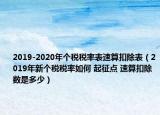 2019-2020年個稅稅率表速算扣除表（2019年新個稅稅率如何 起征點(diǎn) 速算扣除數(shù)是多少）