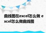 曲線圖在excel怎么做 excel怎么做曲線圖