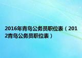2016年青島公務(wù)員職位表（2012青島公務(wù)員職位表）