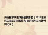歷史國家隊進球數(shù)最新排名（2018世界杯國家隊進球數(shù)排名,附進球紀錄統(tǒng)計判罰記錄）