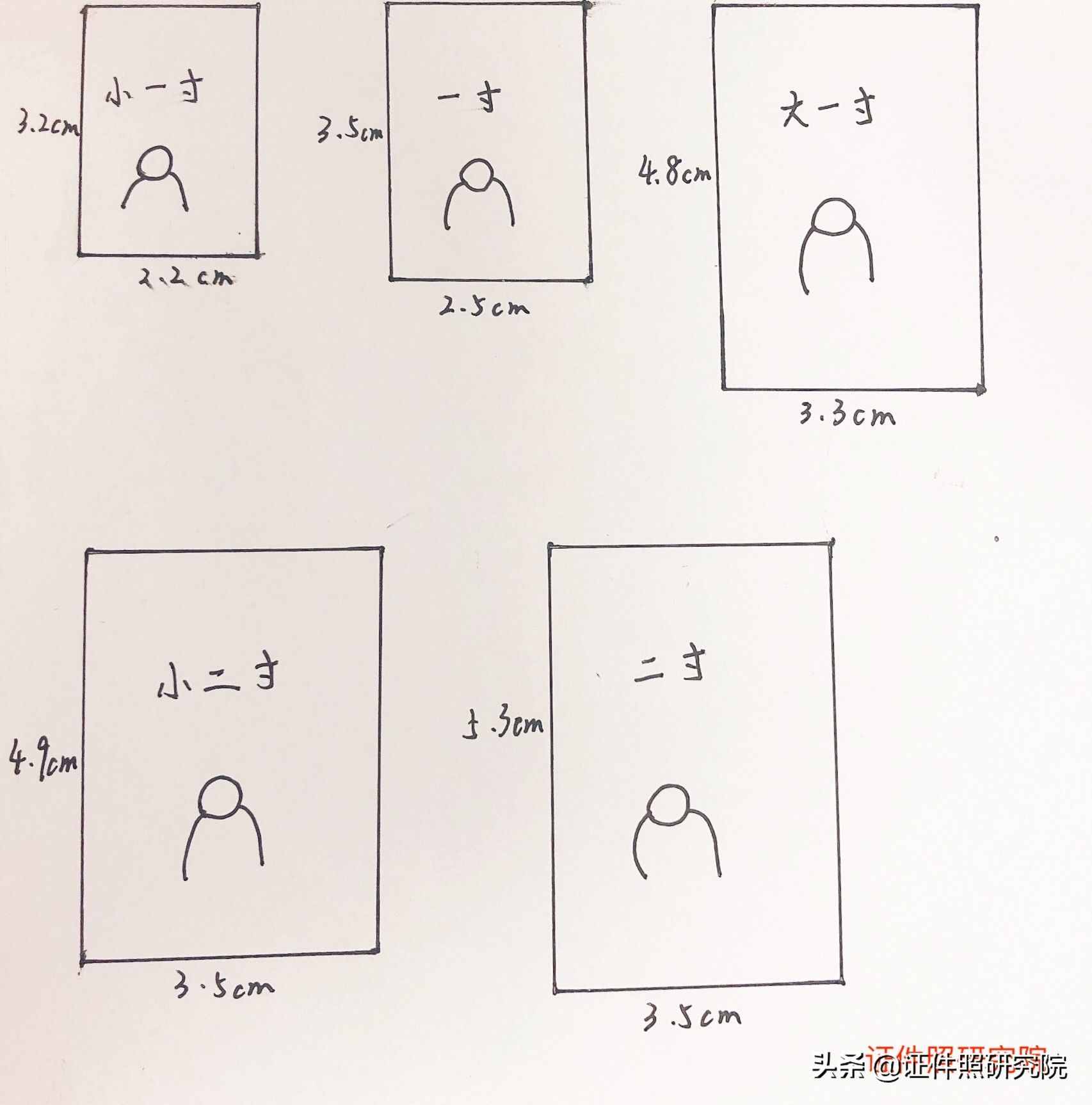 一寸照片、二寸照片到底有多大？哪個(gè)用的多？