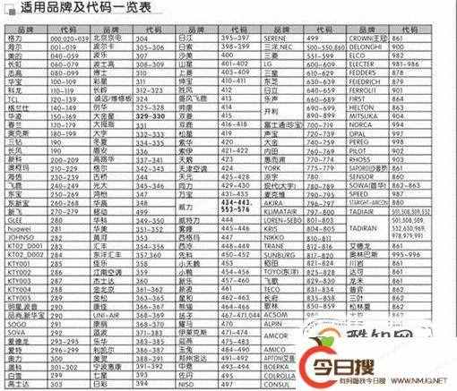 空調(diào)遙控器，萬能遙控器說明書代碼表設(shè)置方法