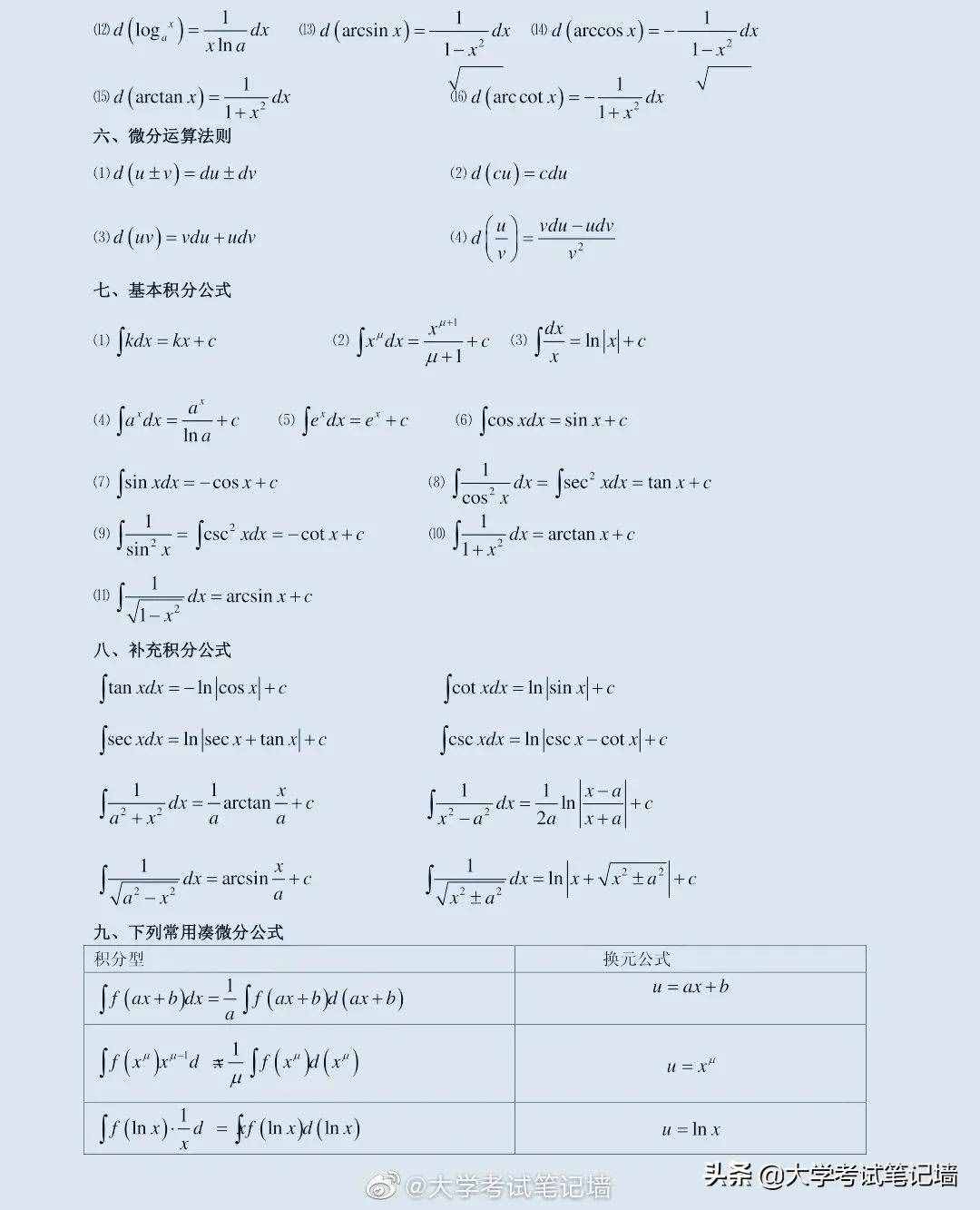 最完整的高數(shù)+微積分公式大全