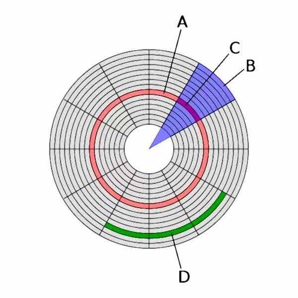 硬盤(pán)出現(xiàn)壞道不用怕，故障修復(fù)全攻略，免費(fèi)送給你