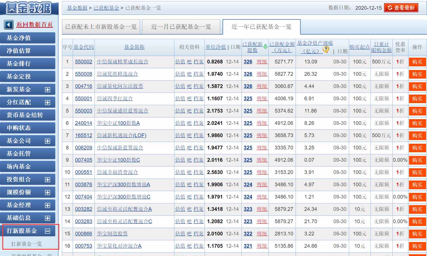 每年10%超額收益，"打新基金"了解一下