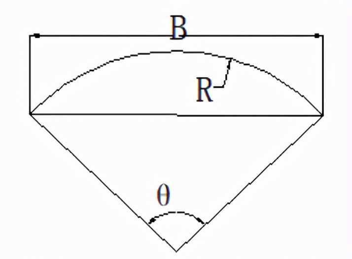 記熟這幾個數(shù)學(xué)公式，石材加工計算不求人