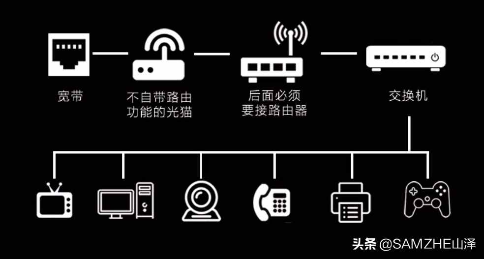 “交換機”有什么作用？怎樣使用？